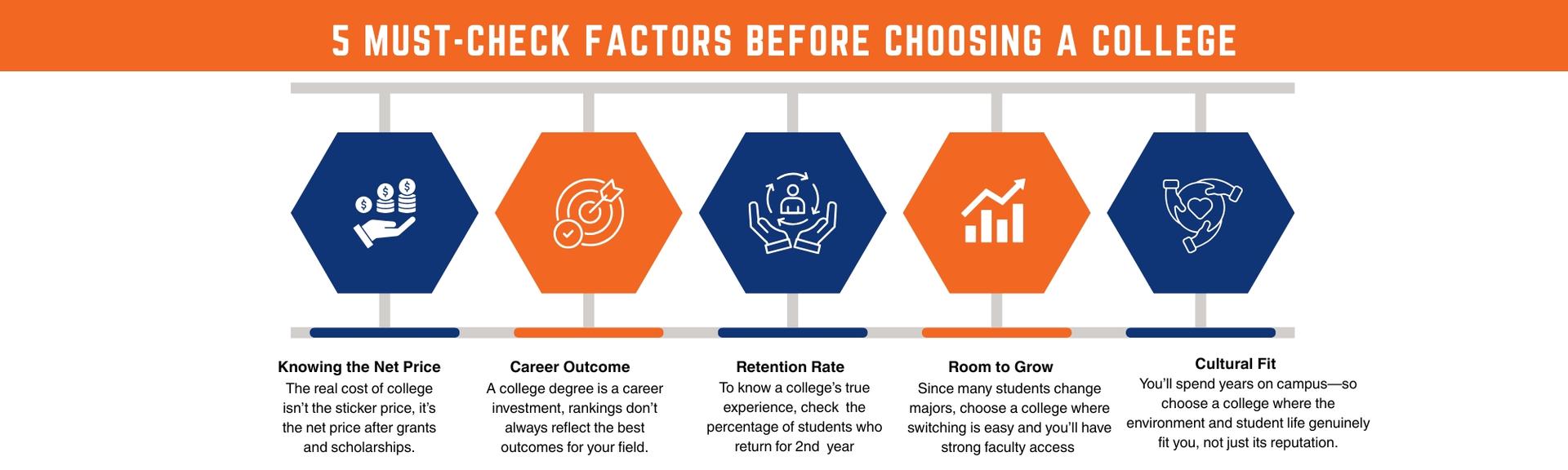 5 Things Students Must Check Before Committing to a College
