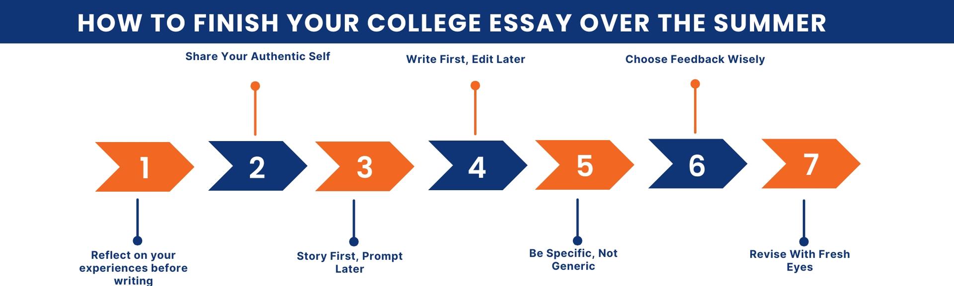 How to Write Your College Essay Before Senior Year Starts